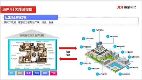 信息產(chǎn)業(yè)浪潮中，京東IoT的技術(shù)演進(jìn)與實(shí)踐創(chuàng)新