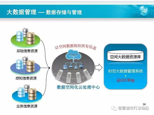 中科院為牽引 時空大數據與云計算聯合打造智慧城市新紀元