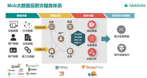 如何通過大數據提高銷售效益？快來優選吧，大數據服務為您賦能！